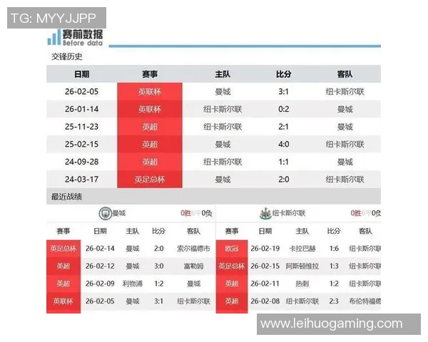 本菲卡大胜曼城4-0震撼全场数据分析揭示比赛关键因素